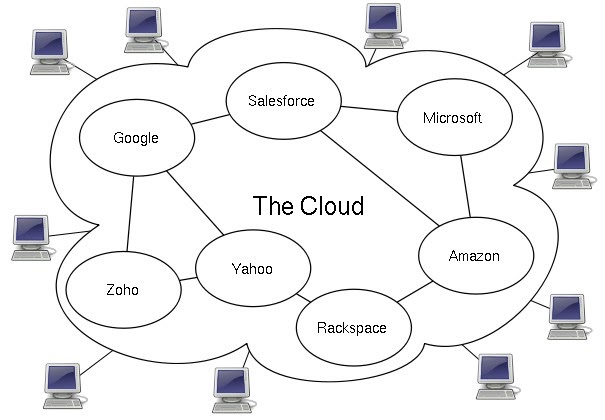 cloud computing ~ PENGANTAR TEKNOLOGI INFORMASI